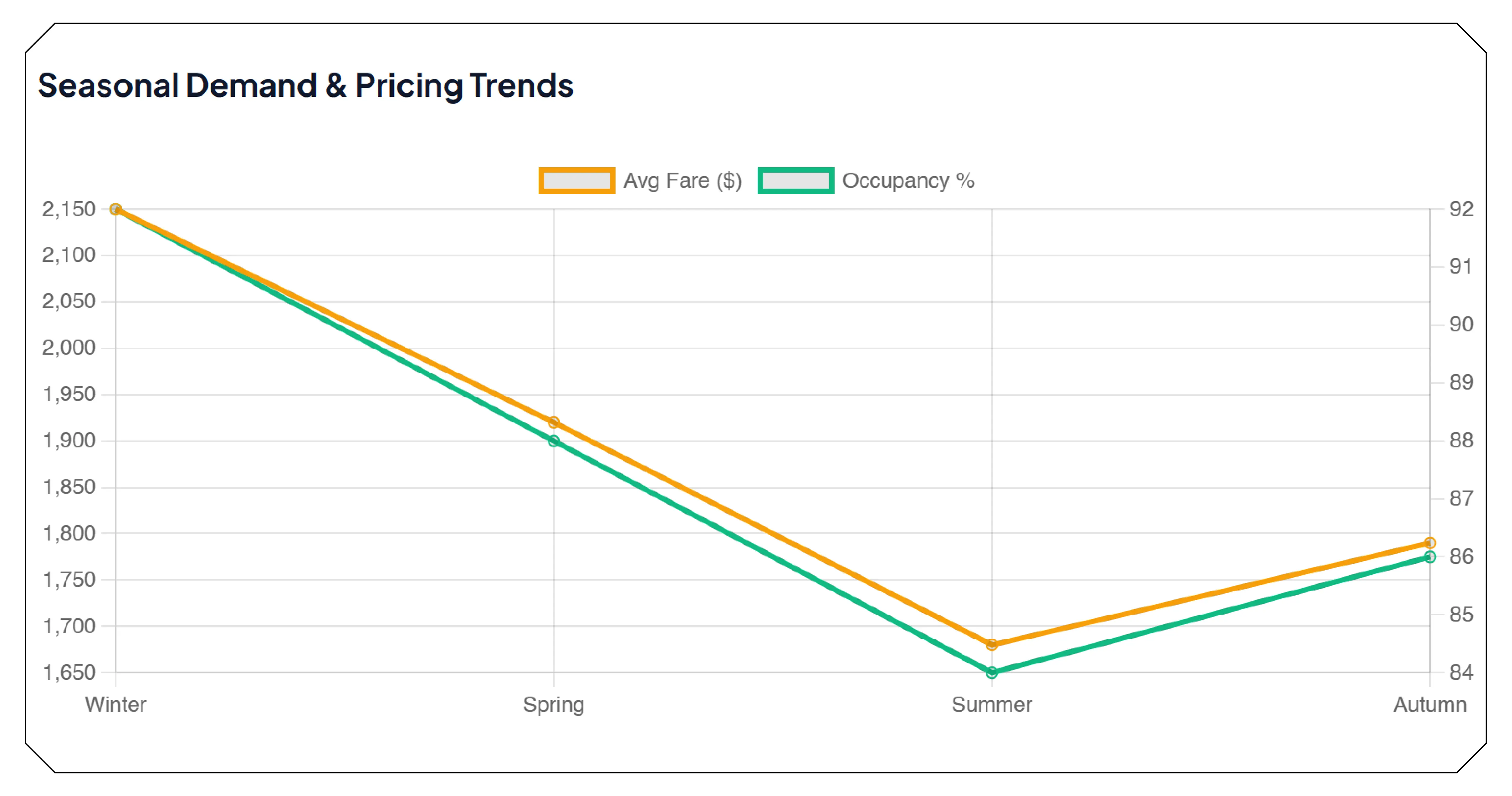 Pricing Intelligence and Competitive Analysis